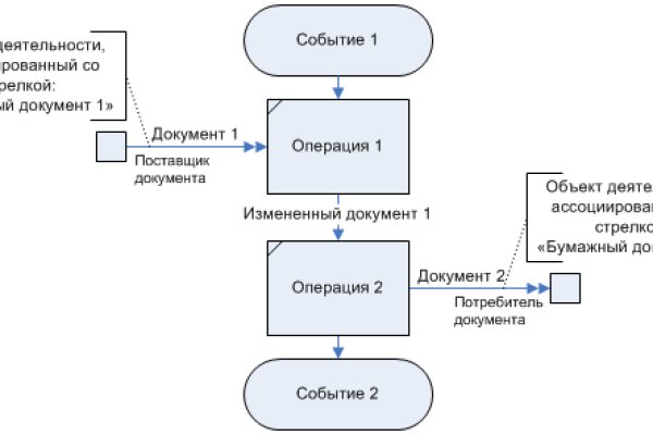 Рабочий адрес омг